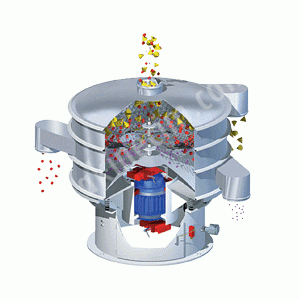 Micronised Circular Screening Machine